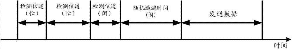 Channel detection method of unauthorized frequency band and network cell equipment