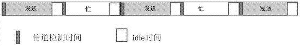 Channel detection method of unauthorized frequency band and network cell equipment