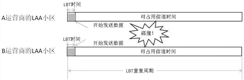 Channel detection method of unauthorized frequency band and network cell equipment