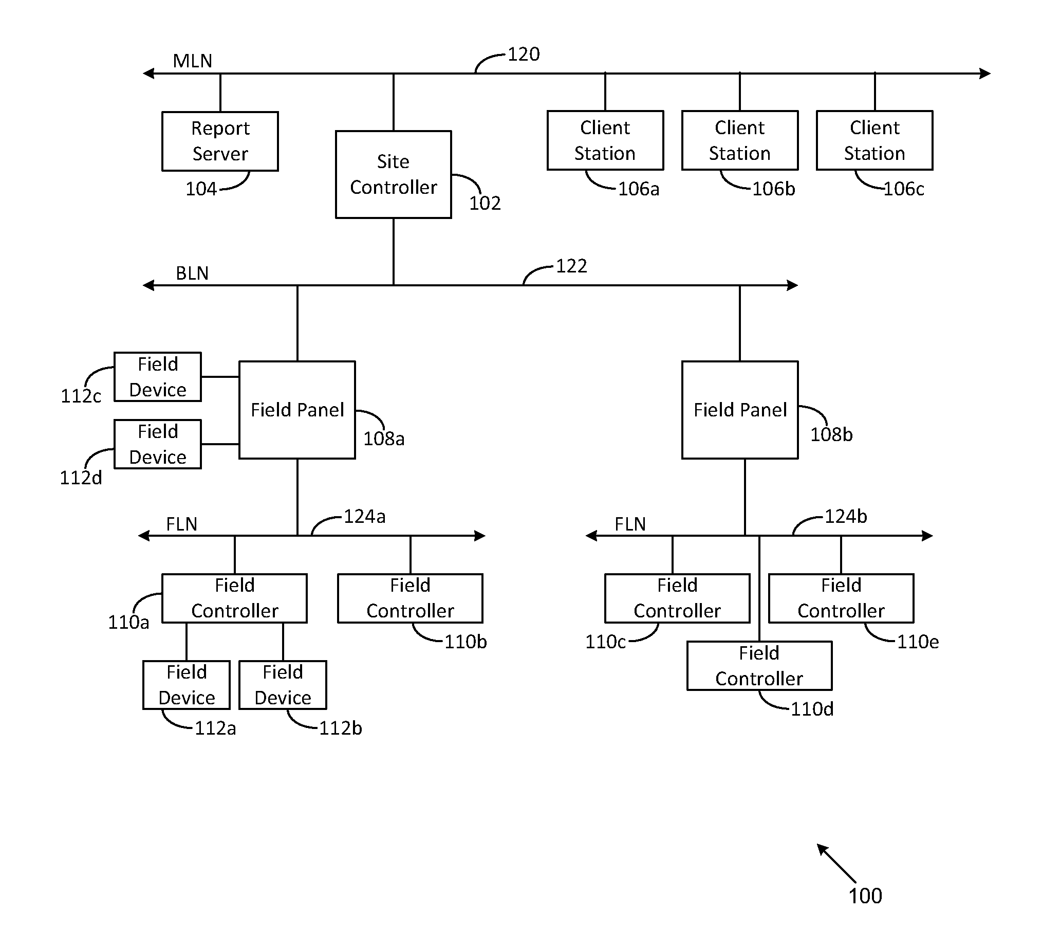 Method and system for improving energy efficiency in an HVAC system