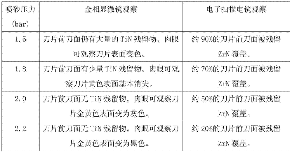 Method for preparing coating on cutting blade