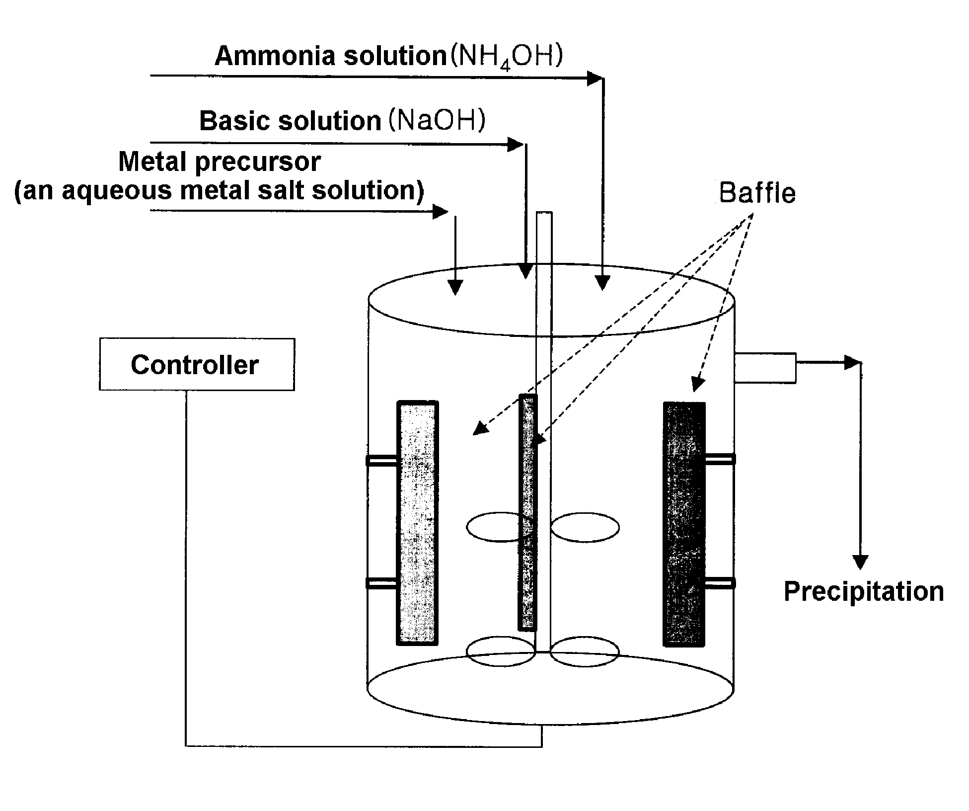 Cathode active material for lithium secondary battery, process for preparing the same and reactor for use in the same process