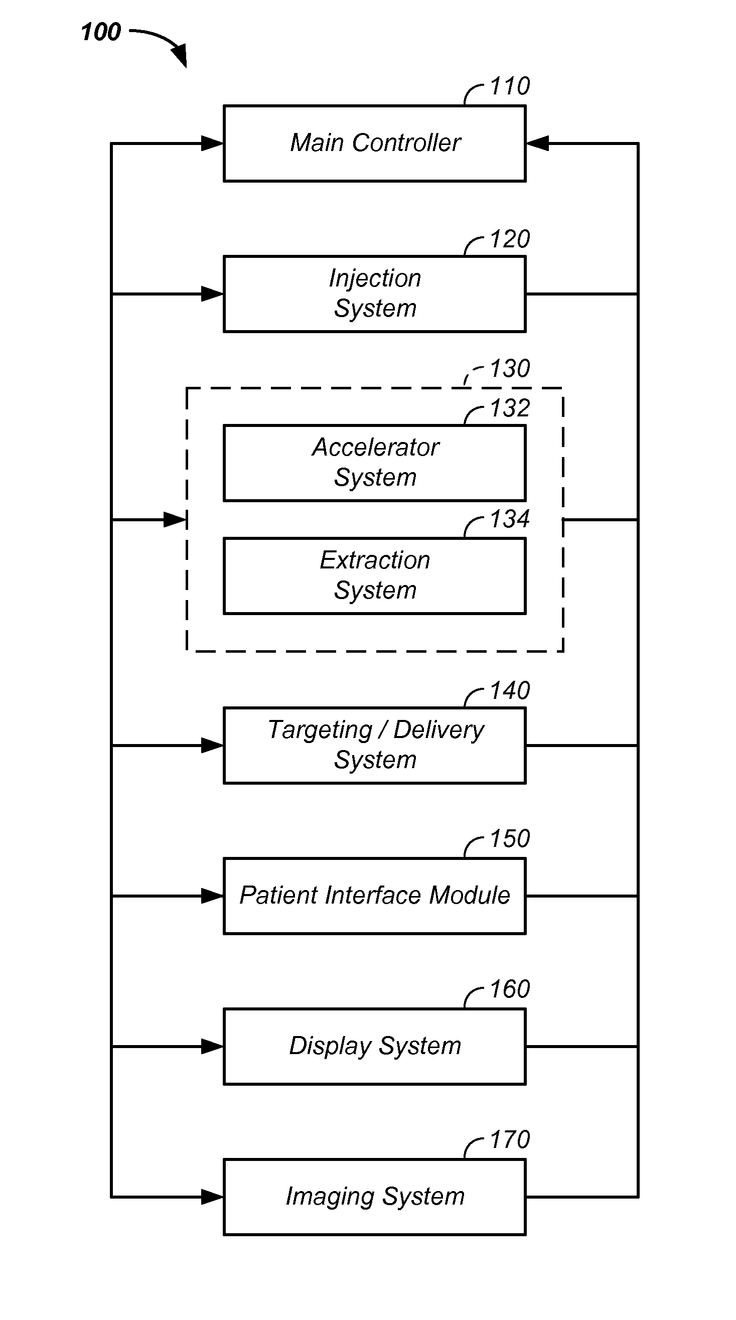 Treatment delivery control system and method of operation thereof