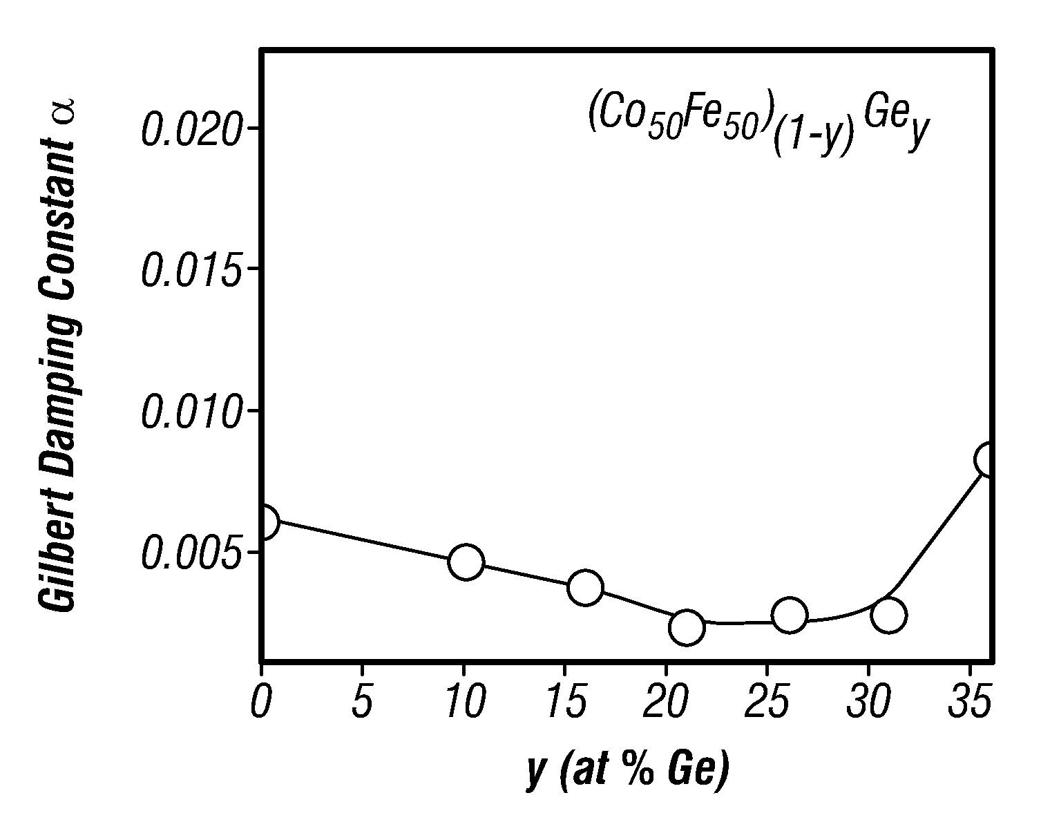 Tunneling magnetoresistive (TMR) read head with low magnetic noise