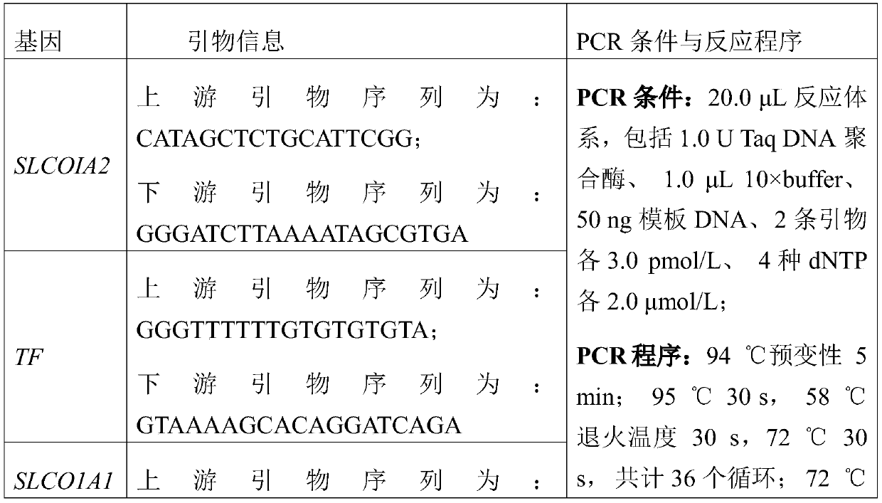 Screening method and application of SNP molecular markers associated with egg shell thickness, eggshell strength and egg shape index of Nandanyao chickens