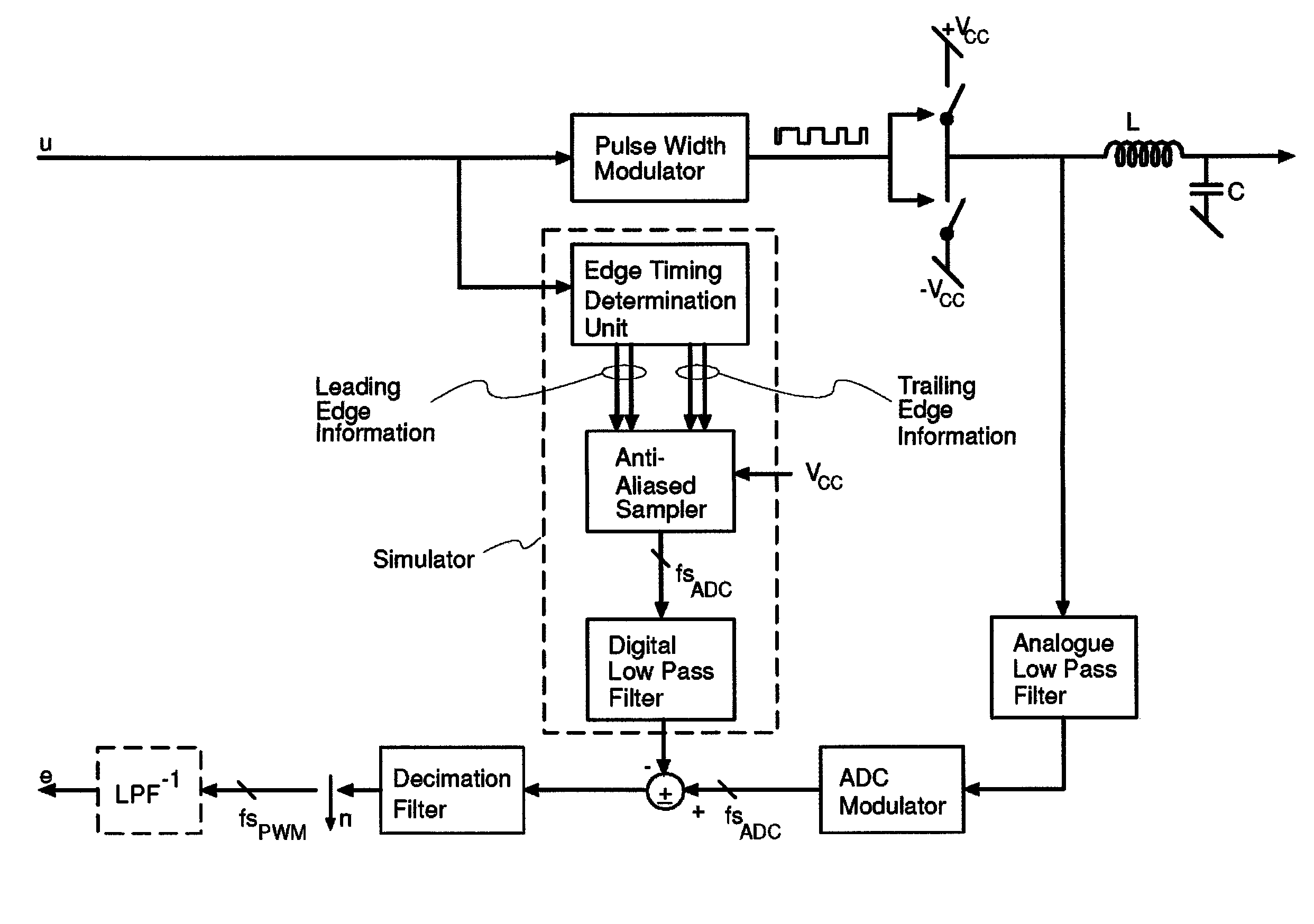 Low-noise, low-distortion digital PWM amplifier