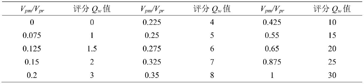 Ocean engineering rock mass quality scoring methods based on simple testing and fine testing