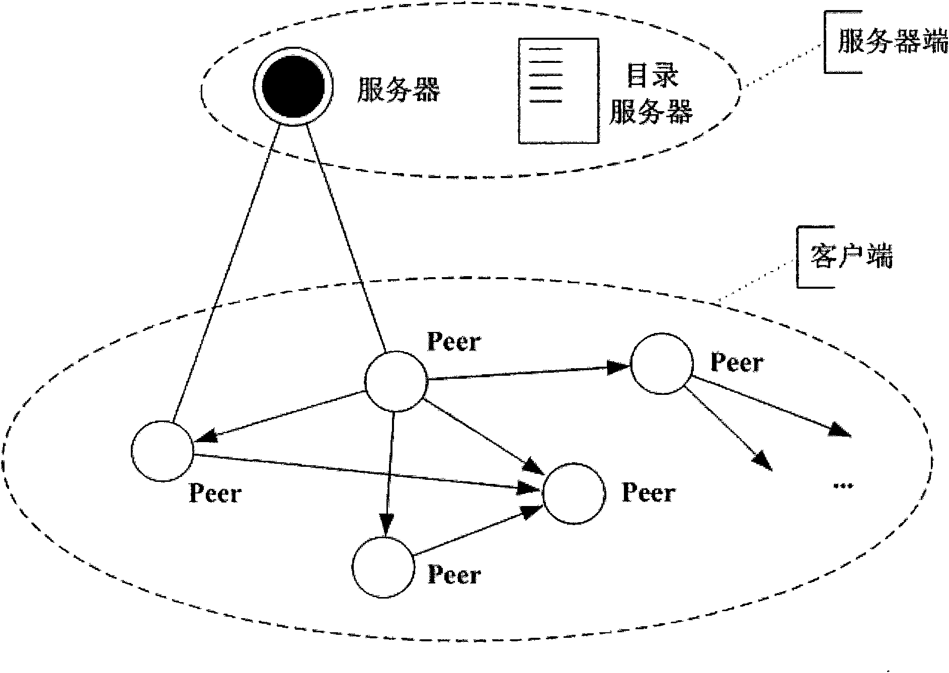 Integrated P2P (Peer-To-Peer) VOD (Video-On-Demand) system and partner node selecting method