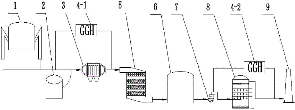 Technique for realizing ultralow emission of glass kiln smoke