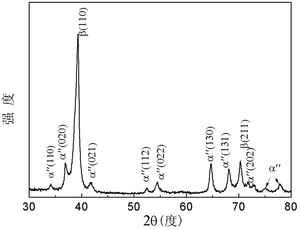 Near-beta titanium alloy with low elastic modulus and high strength and preparation method of near-beta titanium alloy