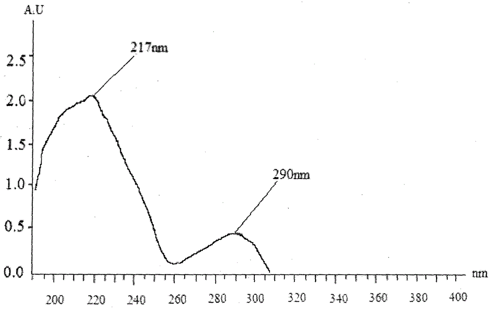 Preparation method and application of podophyllotoxin transdermal drug delivery preparation