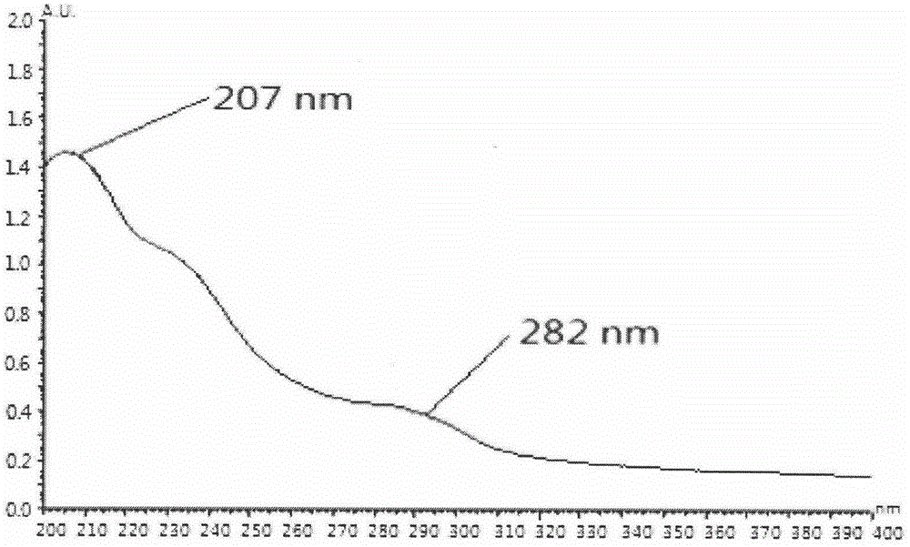 Preparation method and application of podophyllotoxin transdermal drug delivery preparation