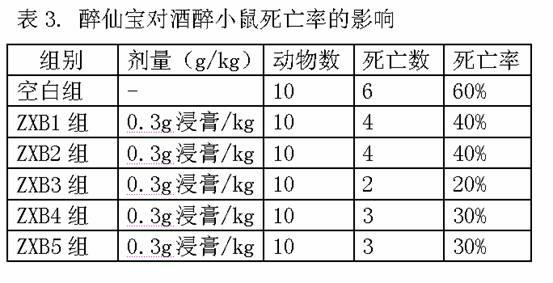 Health-care food with functional of relieving effects of alcohol