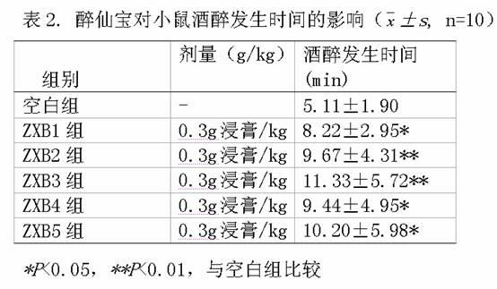 Health-care food with functional of relieving effects of alcohol