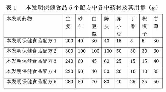 Health-care food with functional of relieving effects of alcohol