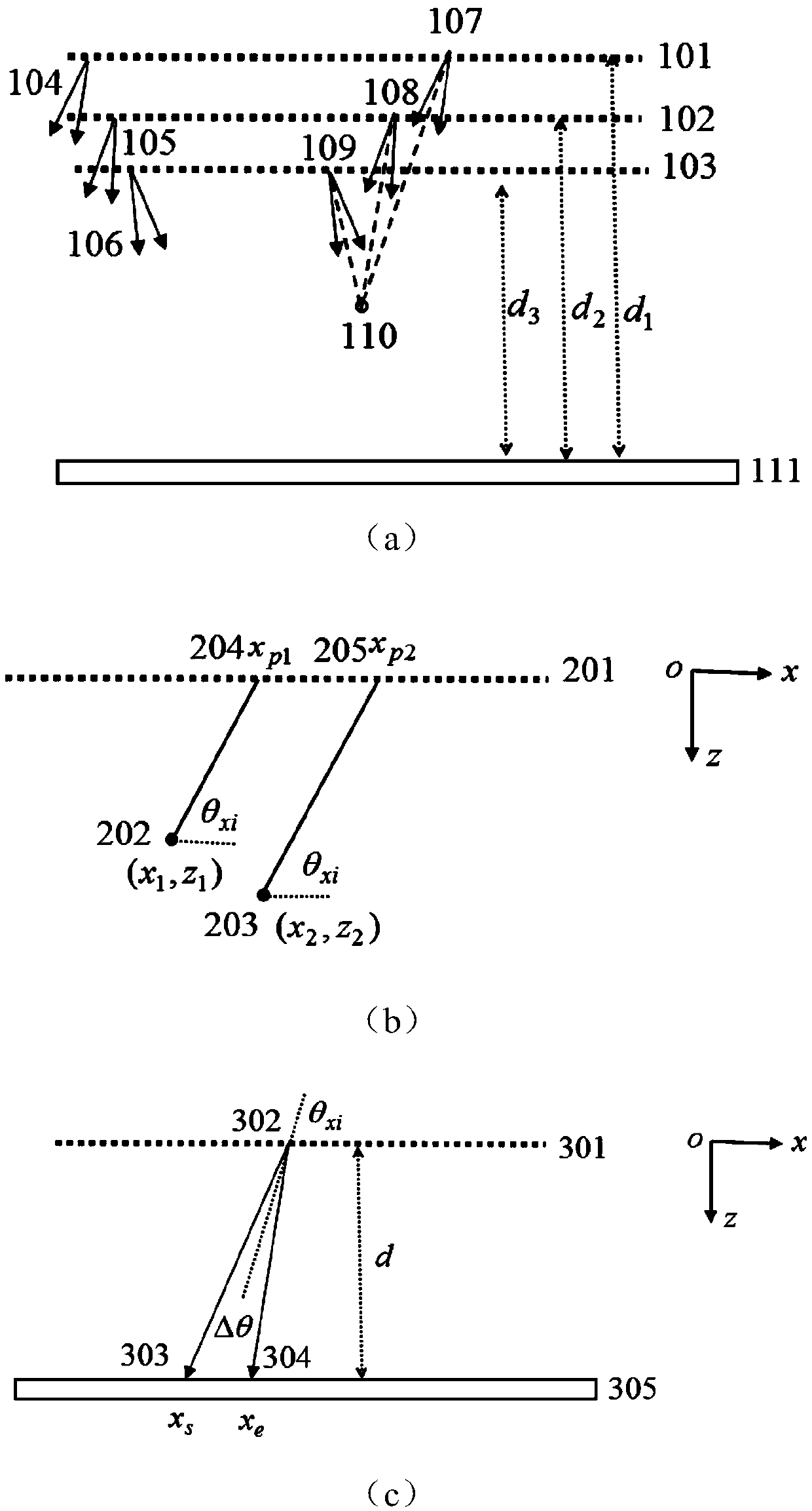 Hologram generation method and system based on light field renderin, storage medium and near-to-eye AR holographic three-dimensional display system