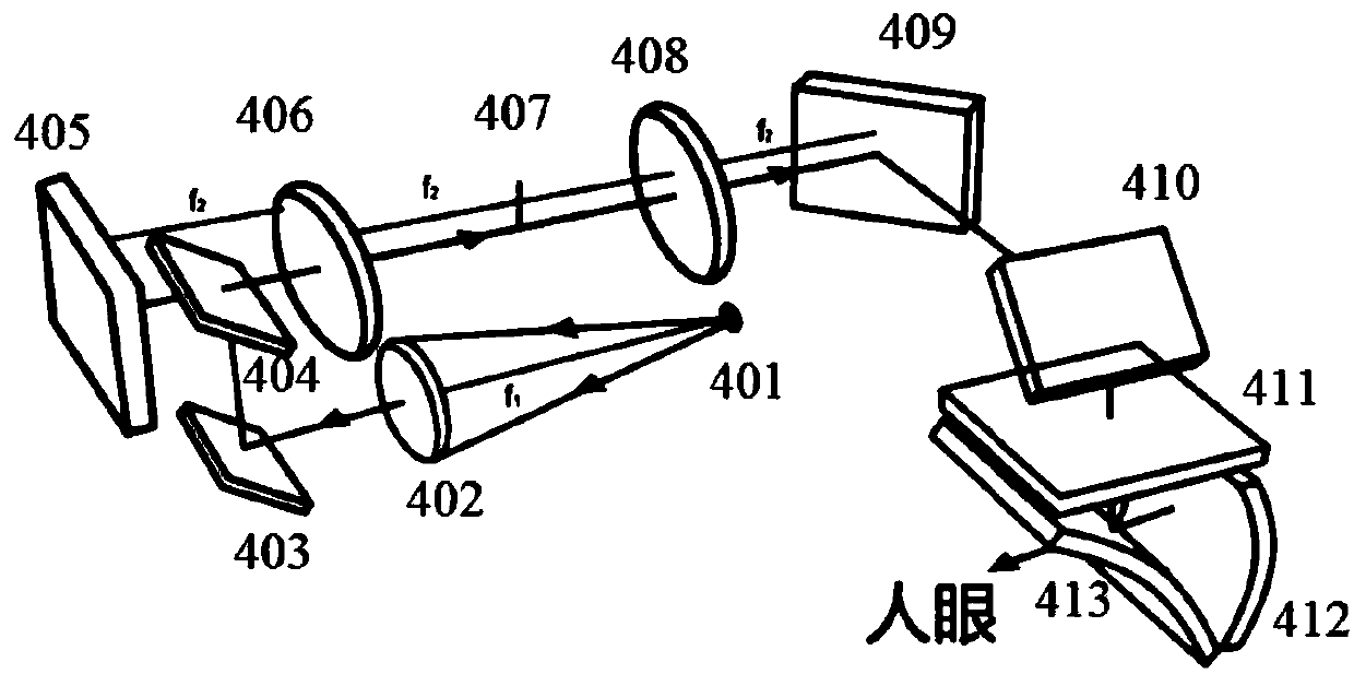 Hologram generation method and system based on light field renderin, storage medium and near-to-eye AR holographic three-dimensional display system