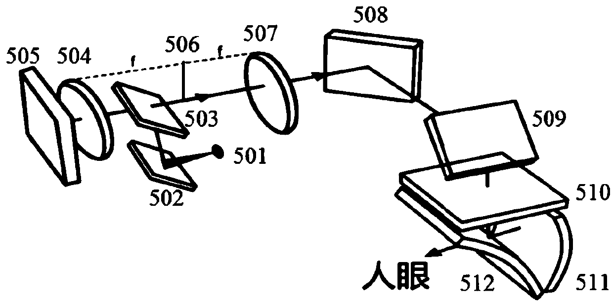 Hologram generation method and system based on light field renderin, storage medium and near-to-eye AR holographic three-dimensional display system