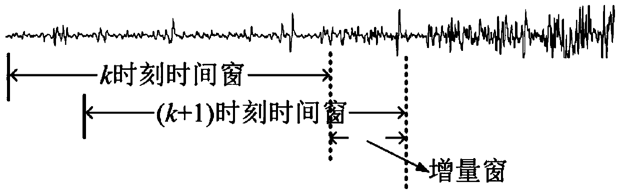 Control method for active rehabilitation treatment by using sEMG on affected side of patient