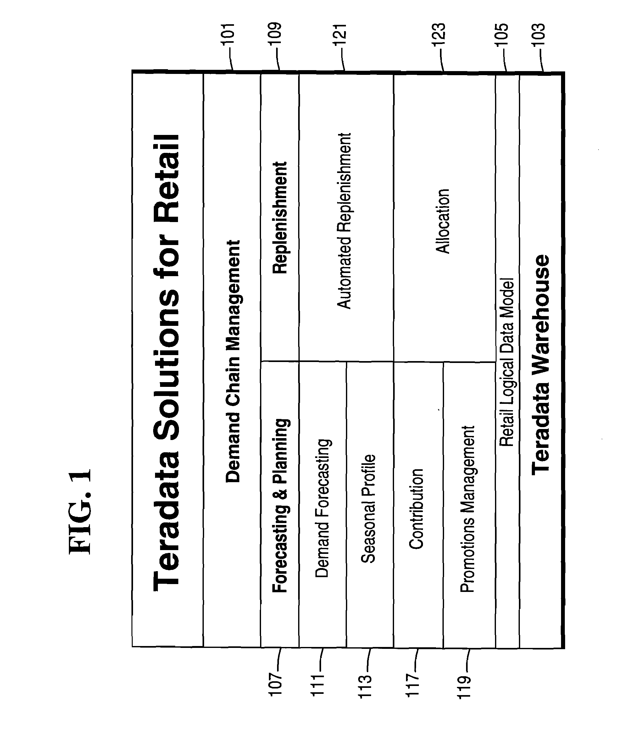 Managing distribution of constrained product inventory from a warehouse