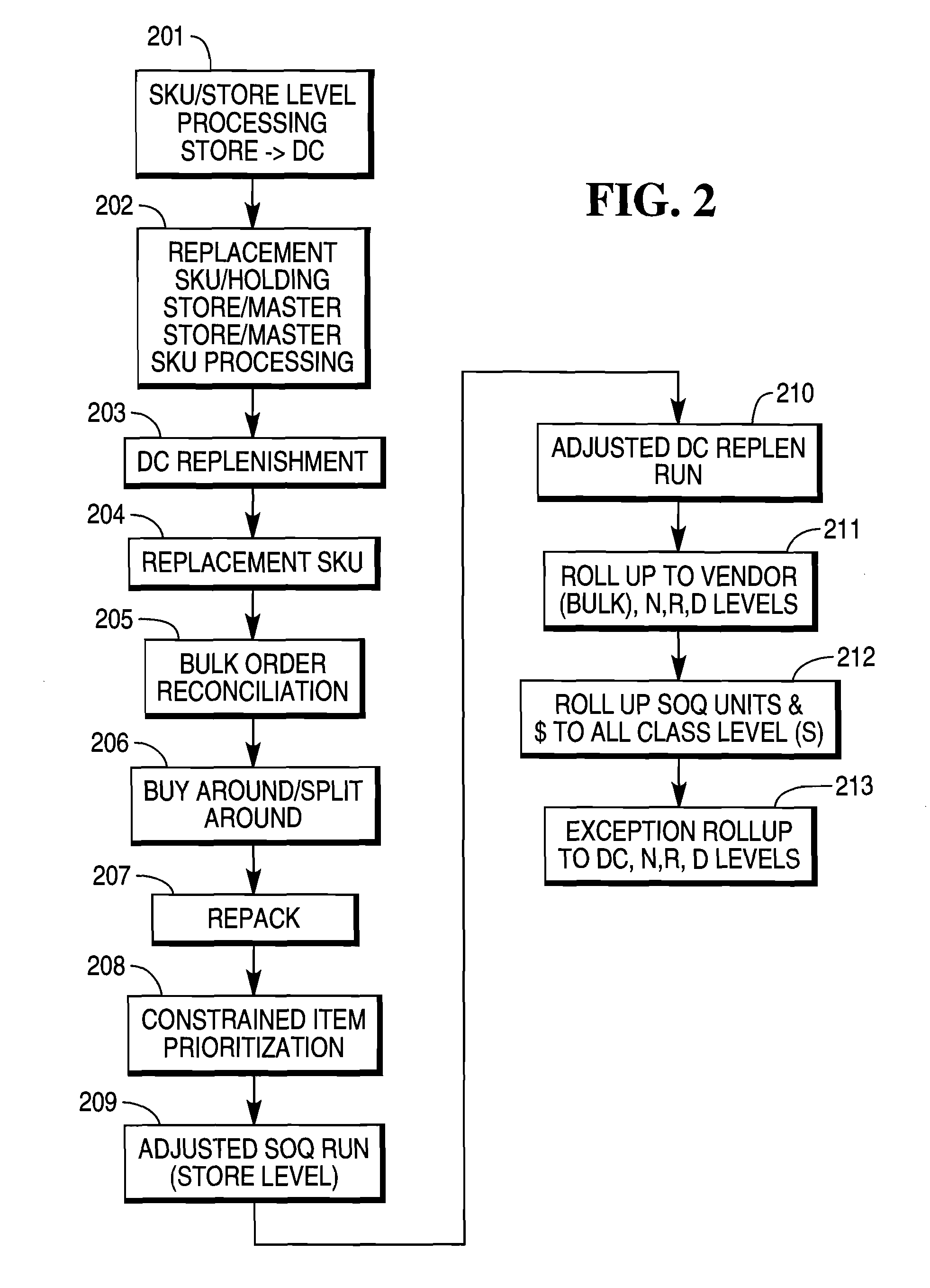 Managing distribution of constrained product inventory from a warehouse