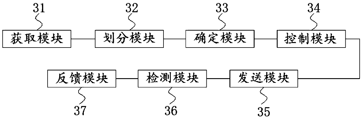 End processing method, device and apparatus for express delivery