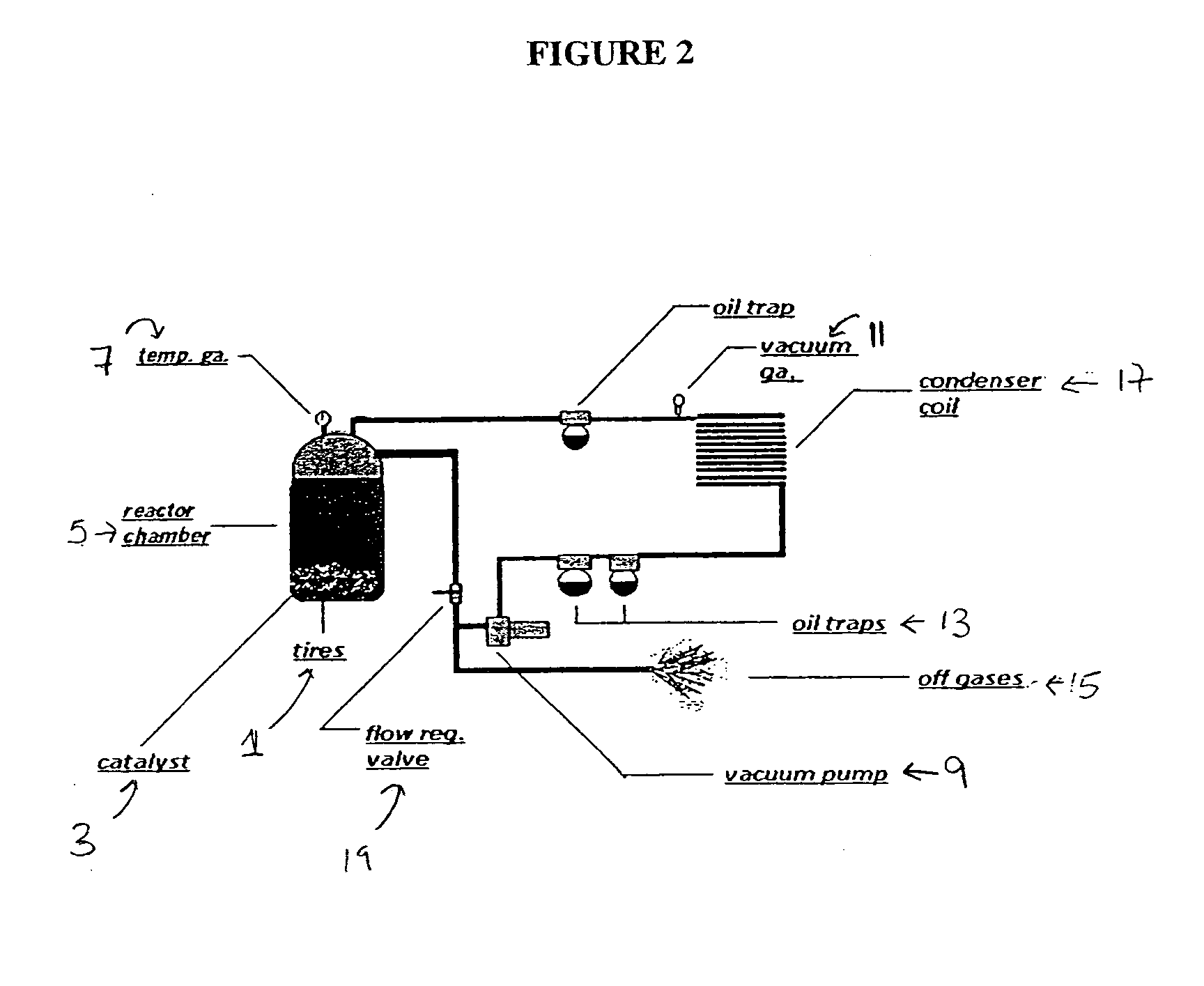 Low energy method of pyrolysis of hydrocarbon materials such as rubber