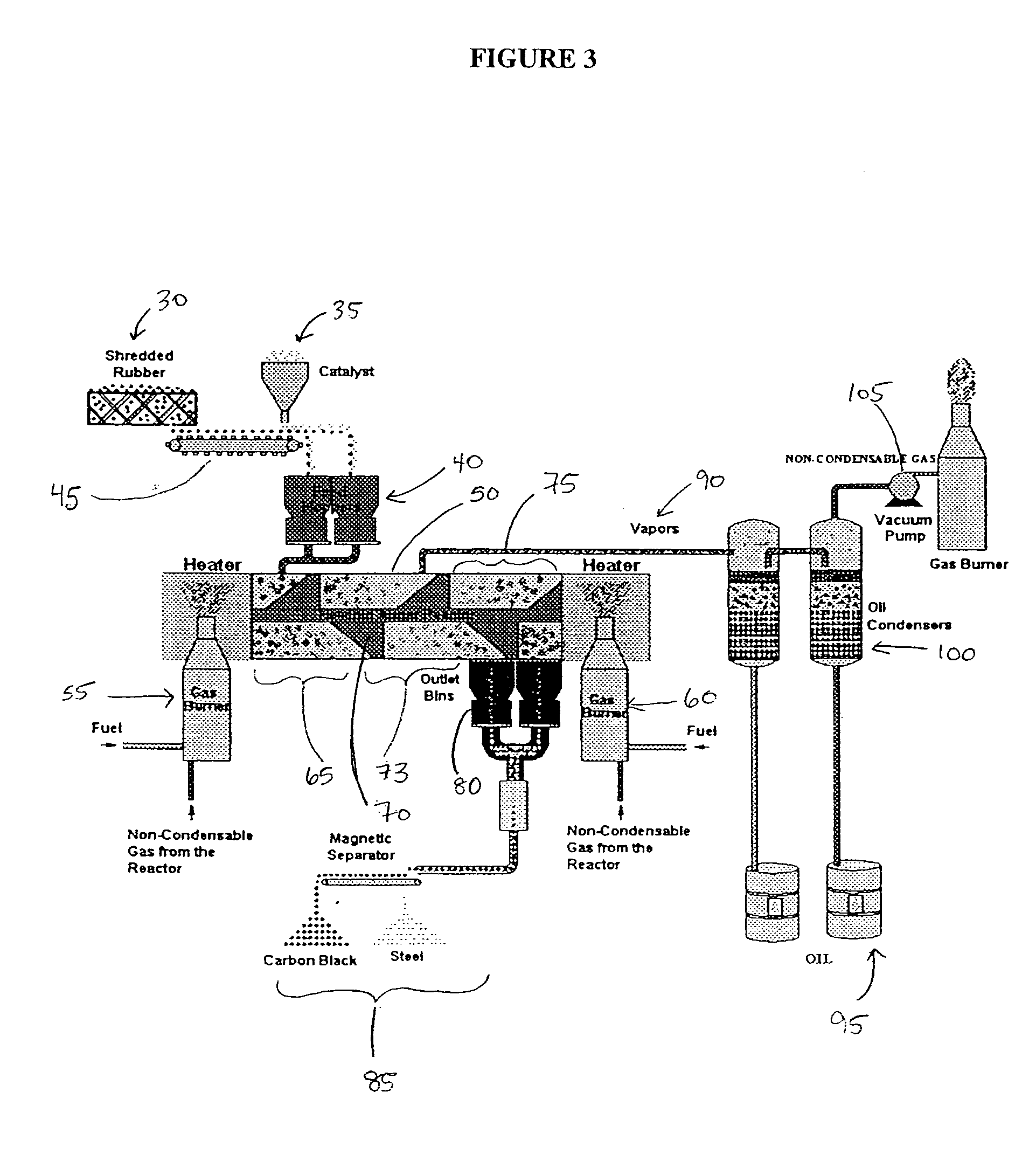 Low energy method of pyrolysis of hydrocarbon materials such as rubber