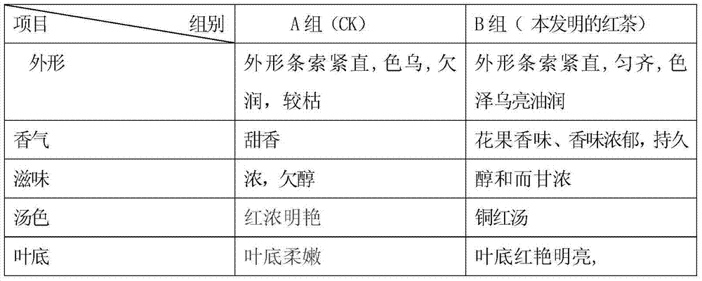 Method for extracting aroma of kung fu black tea by virtue of roasting