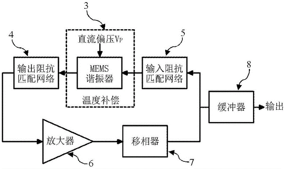 mems oscillator