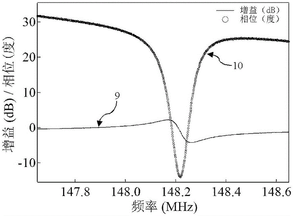 mems oscillator