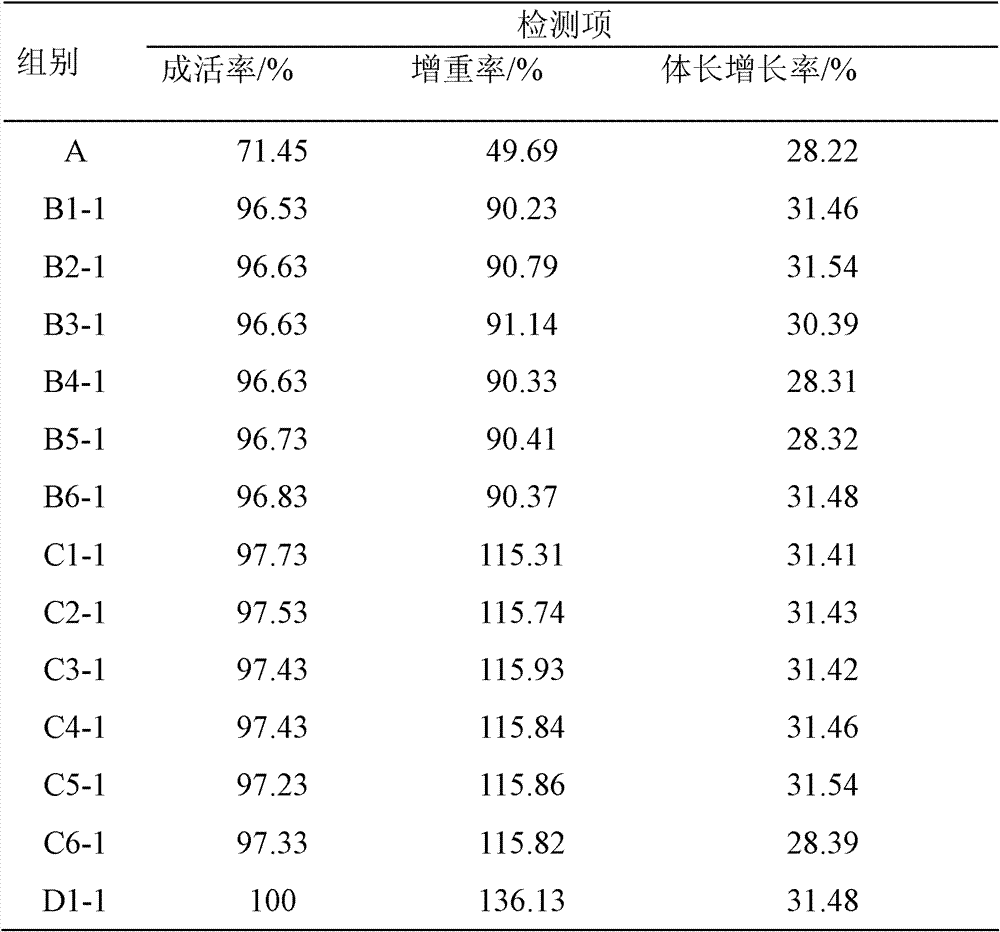 Application of bdellovibrio sp. leech plasmid bacterium solution in cultivating penaeus monodon