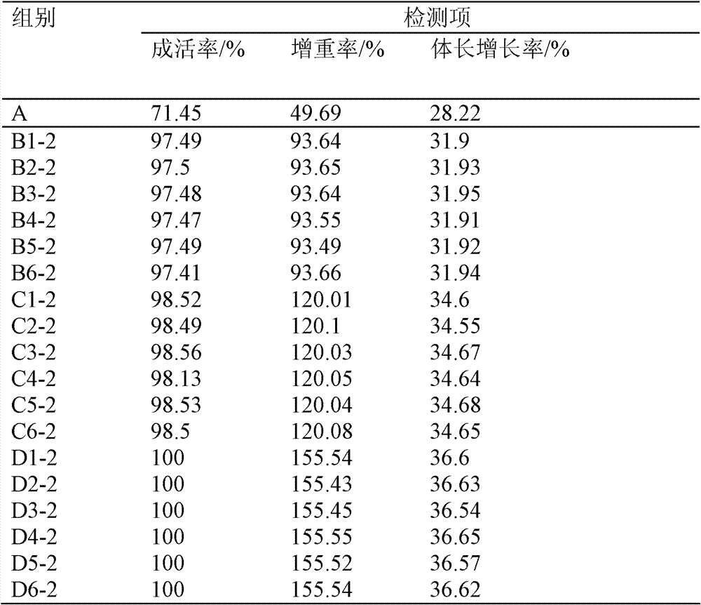 Application of bdellovibrio sp. leech plasmid bacterium solution in cultivating penaeus monodon