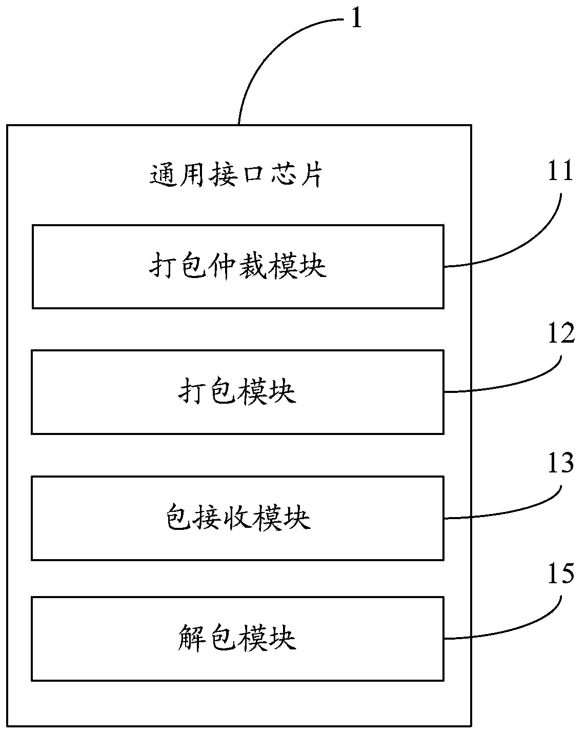 Method for achieving high-speed data transmission and universal interface chip