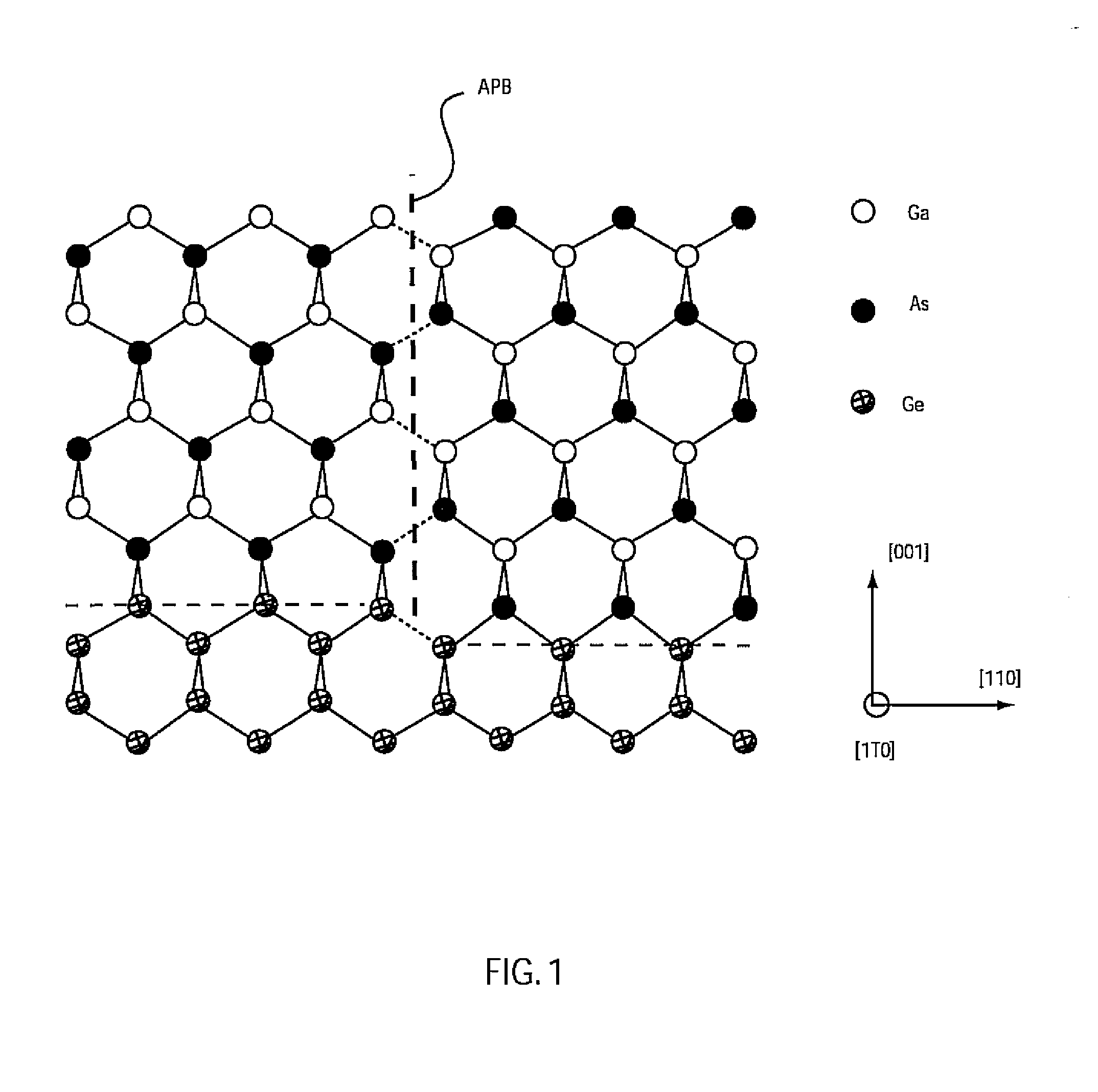 Structure and method of integrating compound and elemental semiconductors for high-performance CMOS