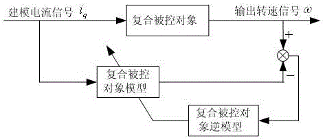 Construction method of a hybrid electric vehicle belt drive starter generator controller