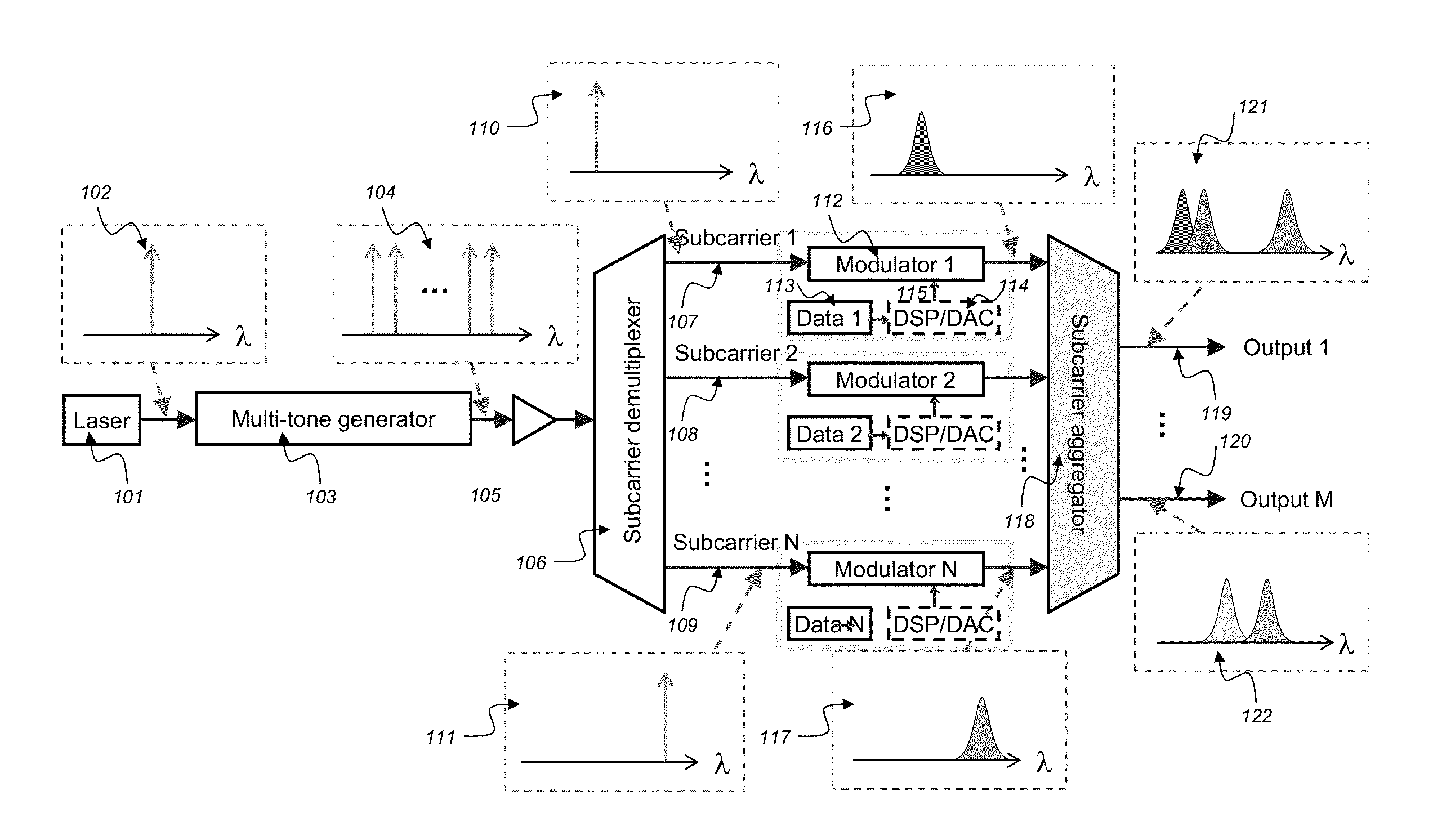 Multi-Direction Variable Optical Transceiver