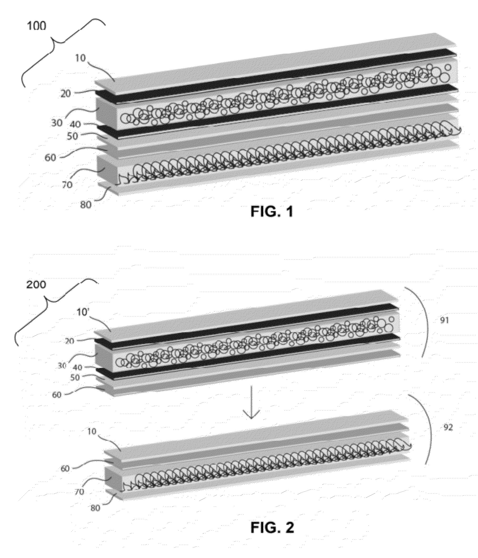 Functional Composite Garment Materials