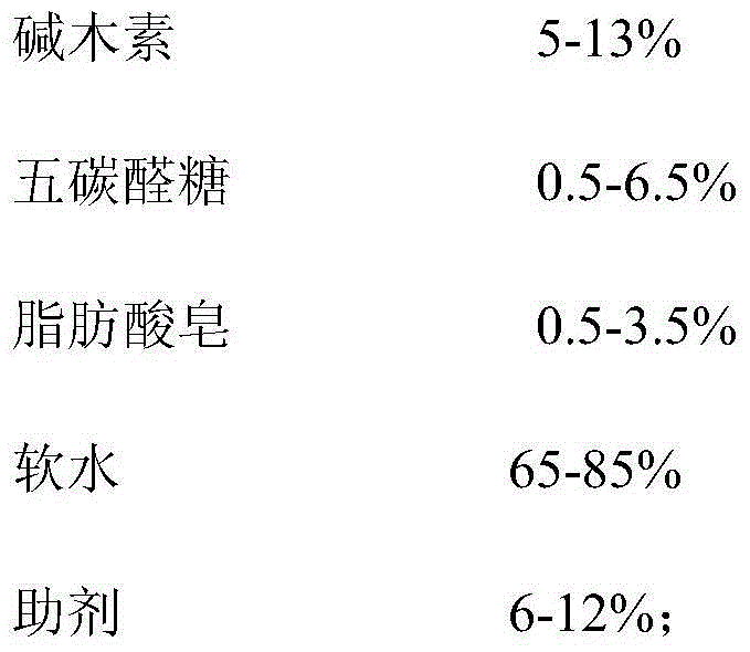 Silicate cement prepared from solid wastes and preparation method of silicate cement