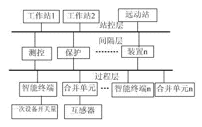 Process level equipment with longitudinal optical fiber channel receiving and transmitting functions