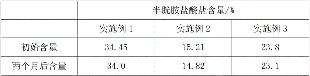 Mercaptamine premix and preparation method thereof