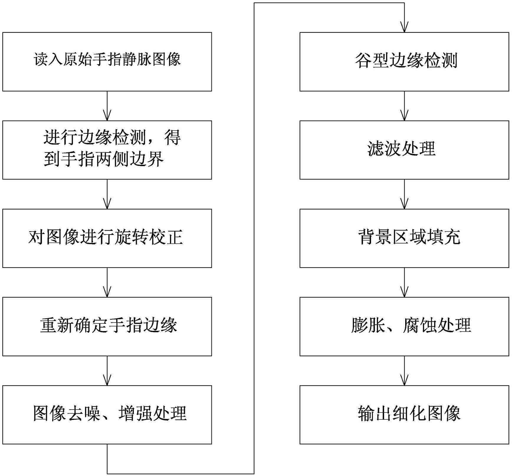 Method for preprocessing finger vein images