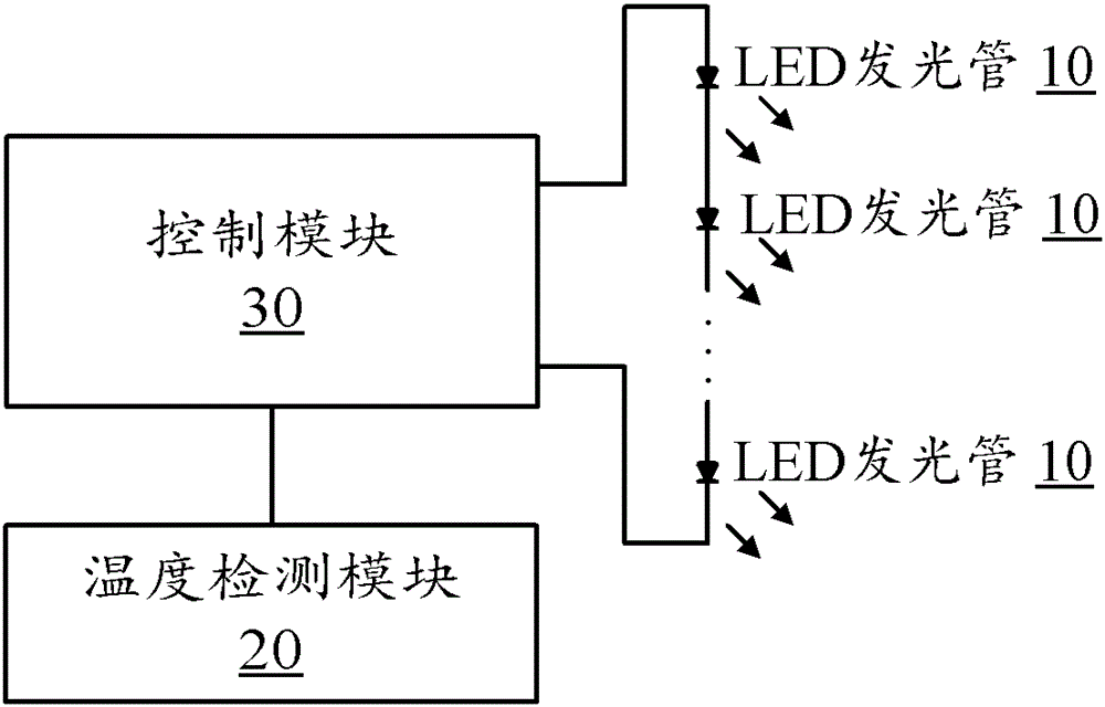 LED lighting device and method for controlling light attenuation thereof