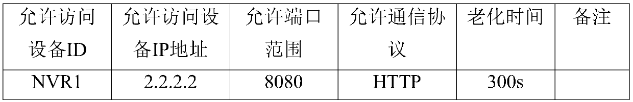 A method and system for managing monitoring equipment