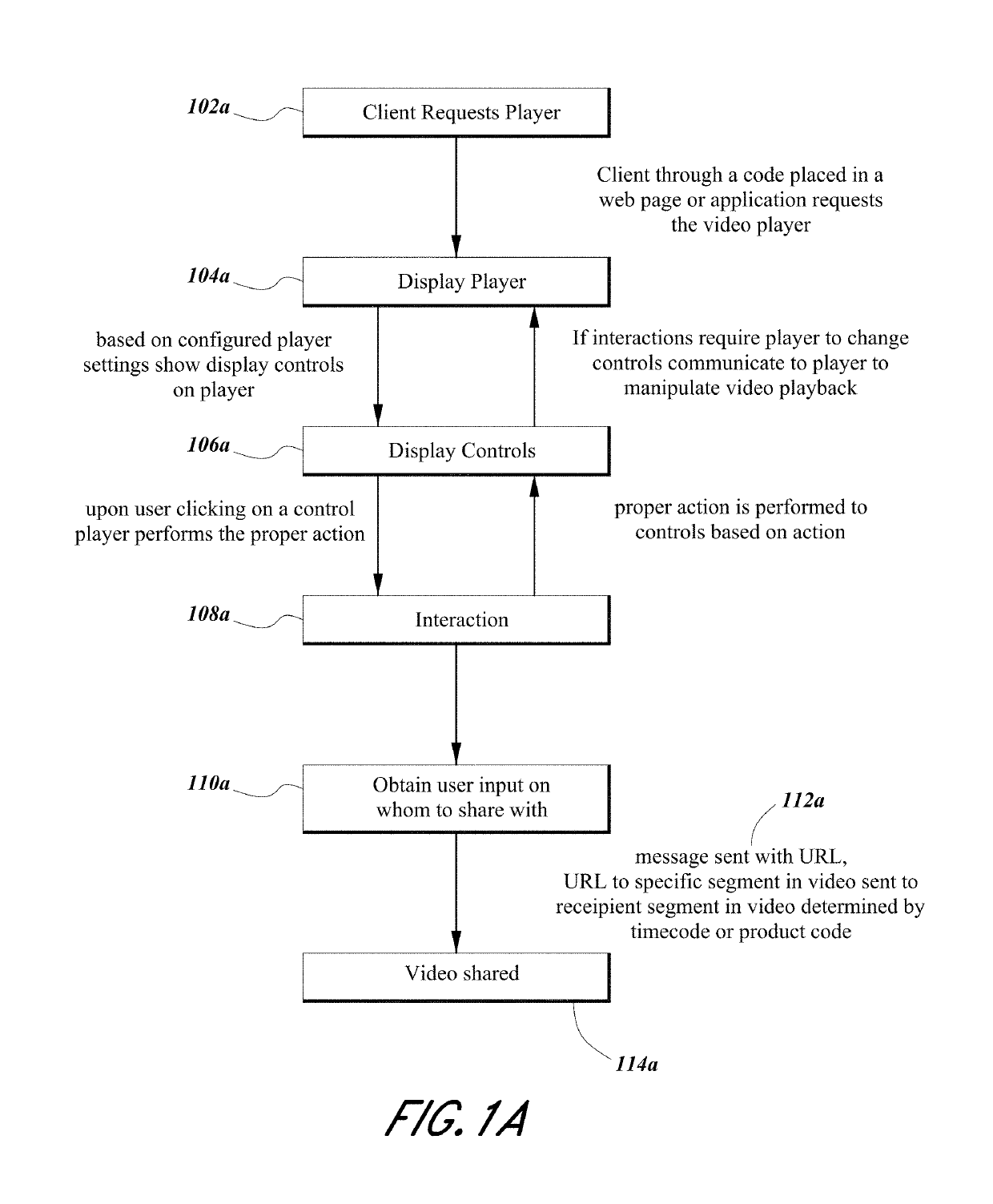 Interactive video distribution system and video player utilizing a client server architecture