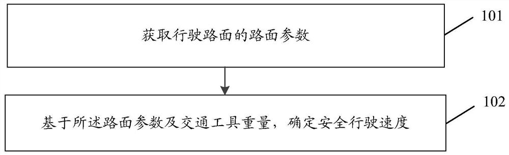 An information processing method, device, vehicle and storage medium