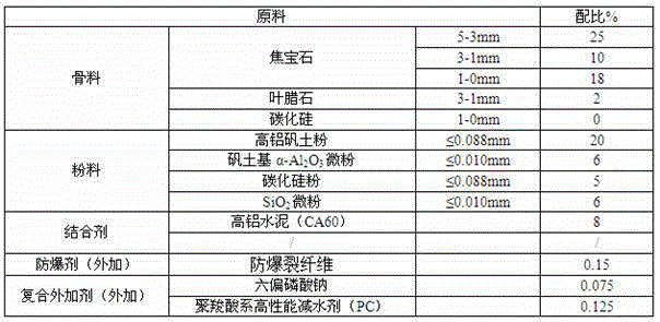 An early-strength anti-explosion refractory self-flowing material