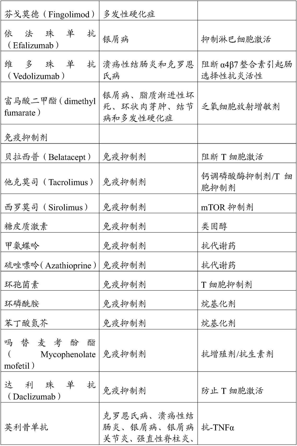 Gene editing methods and compositions for eliminating risk of jc virus activation and pml (progressive multifocal leukoencephalopathy) during immunosuppresive therapy