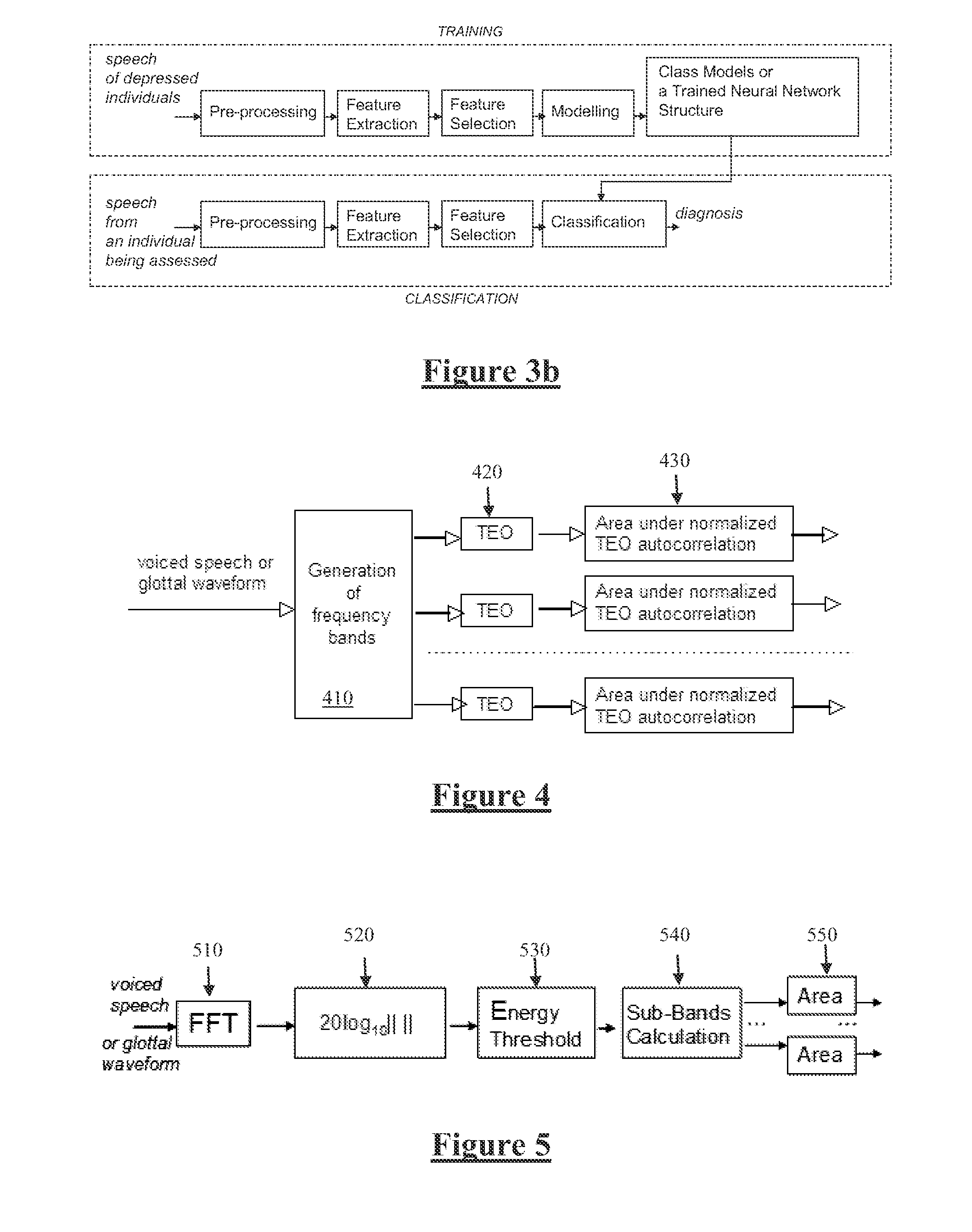 Emotional and/or psychiatric state detection