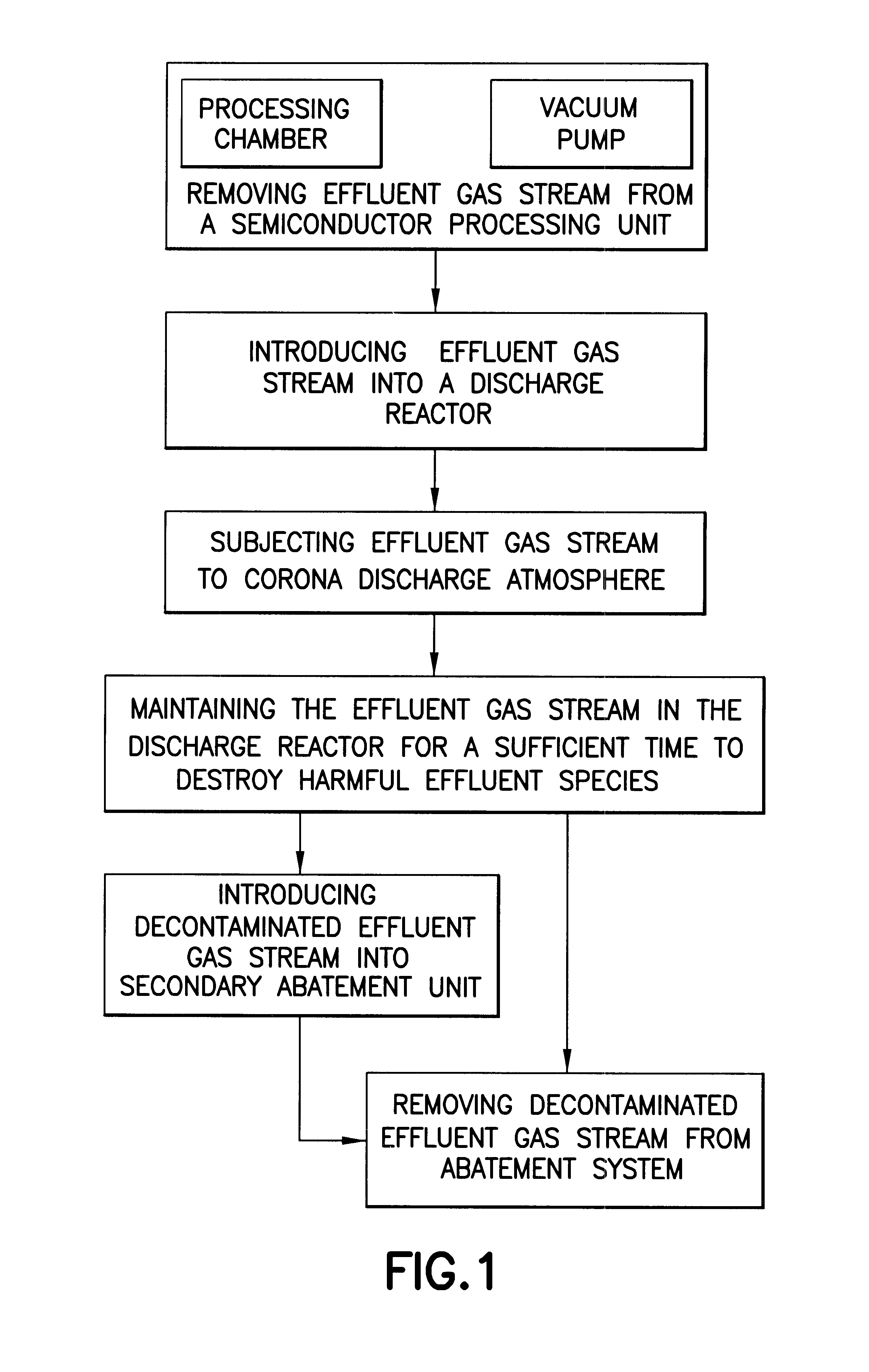 Atmospheric pressure plasma enhanced abatement of semiconductor process effluent species